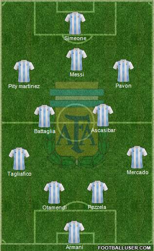 Argentina Formation 2018