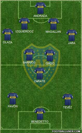 Boca Juniors Formation 2018