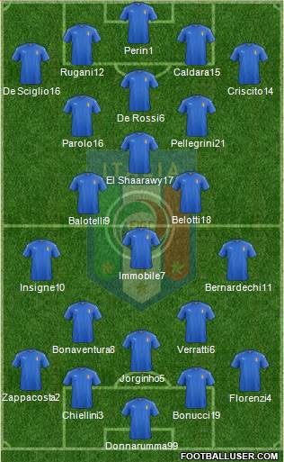 Italy Formation 2018