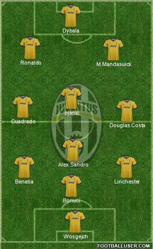 Juventus Formation 2018