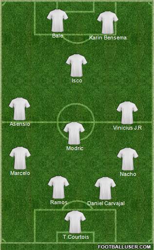 Champions League Team Formation 2018