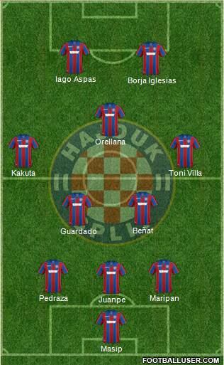 HNK Hajduk Formation 2018