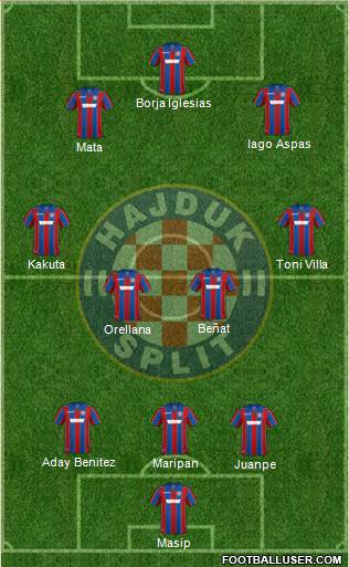 HNK Hajduk Formation 2018