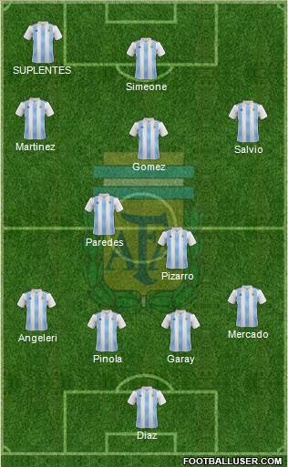 Argentina Formation 2018