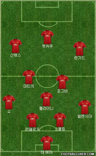 Manchester United Formation 2018