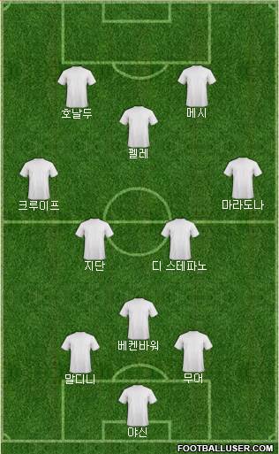 Dream Team Formation 2018