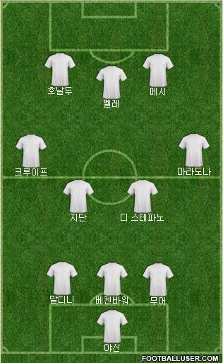 Dream Team Formation 2018