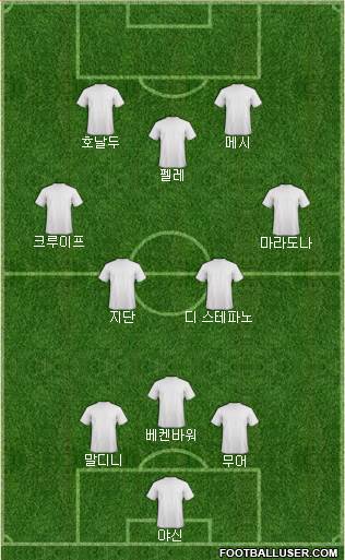 Dream Team Formation 2018