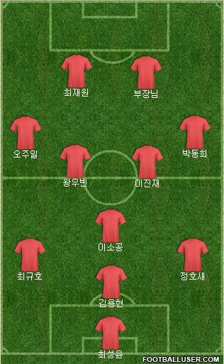 Dream Team Formation 2018