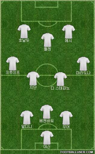 Dream Team Formation 2018