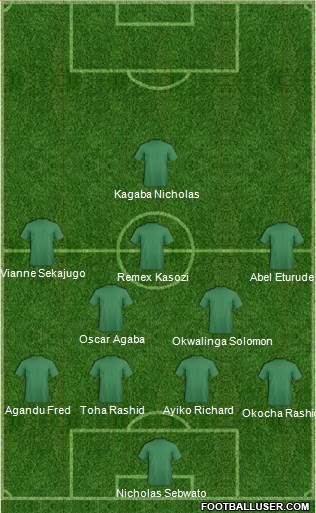 Dream Team Formation 2018