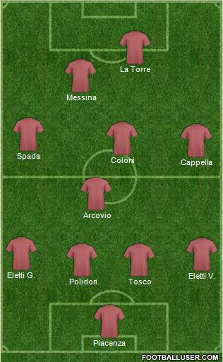 Dream Team Formation 2018