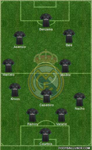 Real Madrid C.F. Formation 2018