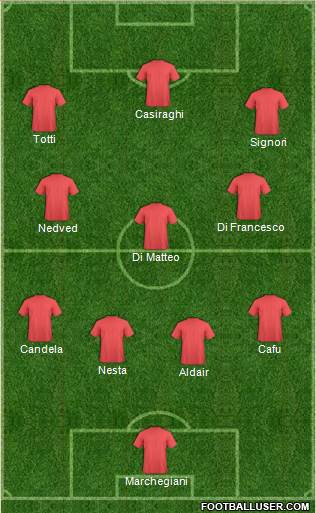 Champions League Team Formation 2018