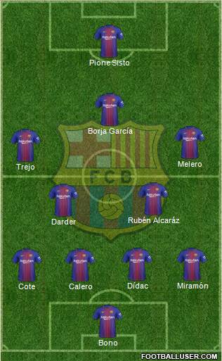 F.C. Barcelona Formation 2018