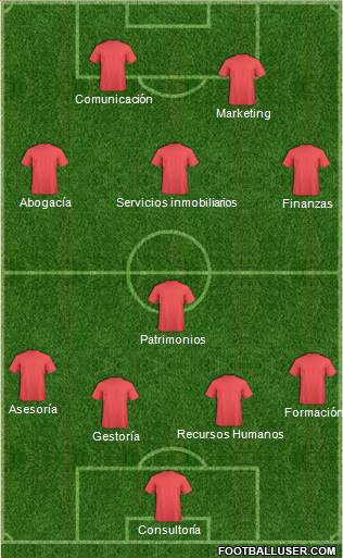 Champions League Team Formation 2018