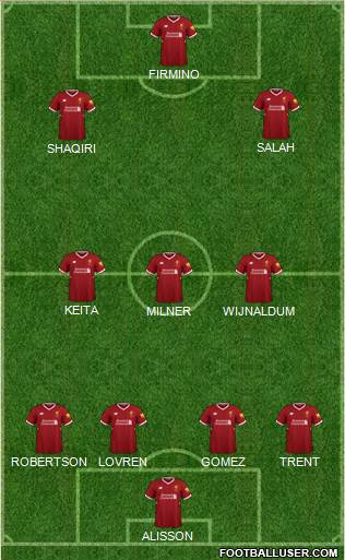 Liverpool Formation 2018