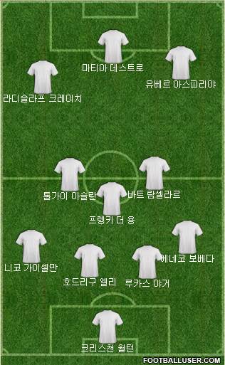 Dream Team Formation 2018