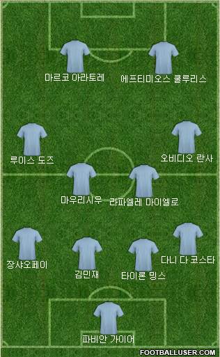 Dream Team Formation 2018