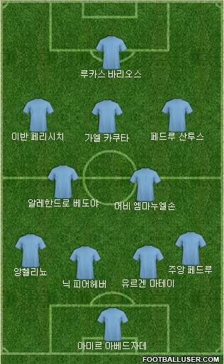 Dream Team Formation 2018