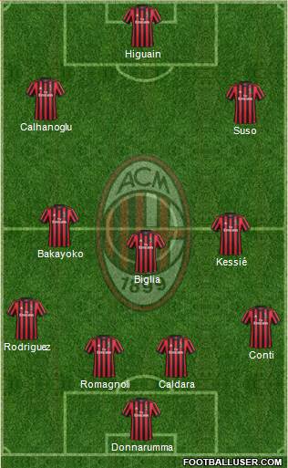 A.C. Milan Formation 2018