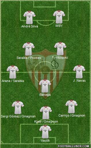 Sevilla F.C., S.A.D. Formation 2018