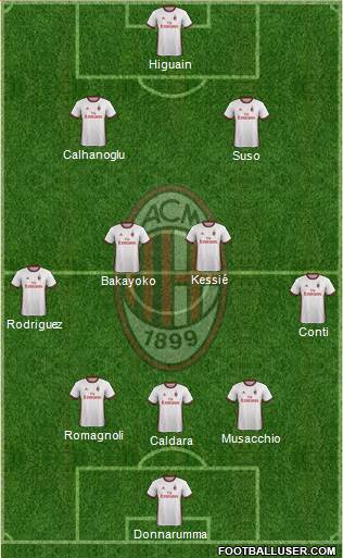 A.C. Milan Formation 2018