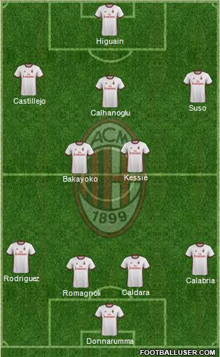 A.C. Milan Formation 2018