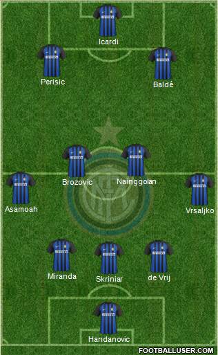 F.C. Internazionale Formation 2018