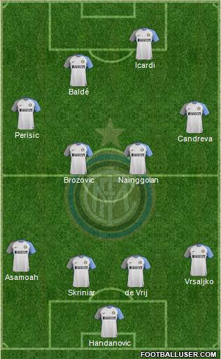 F.C. Internazionale Formation 2018