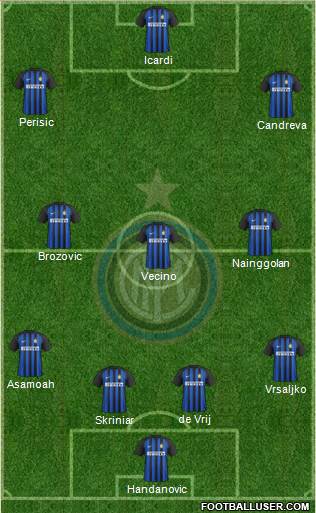 F.C. Internazionale Formation 2018