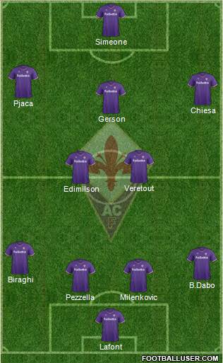 Fiorentina Formation 2018