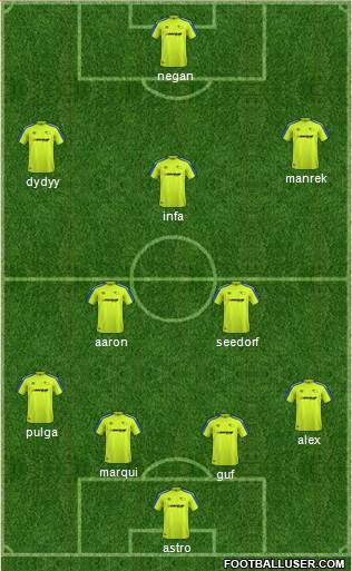 Derby County Formation 2018