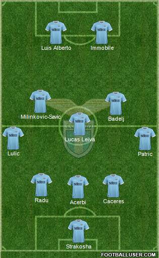 S.S. Lazio Formation 2018