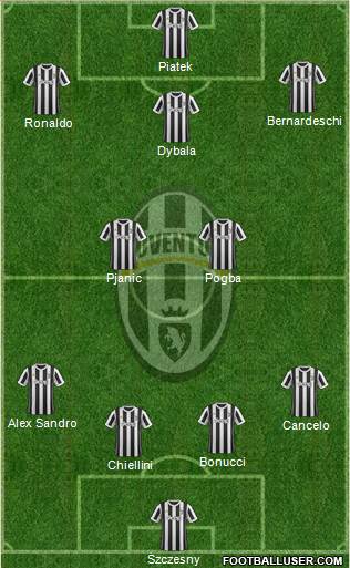 Juventus Formation 2018