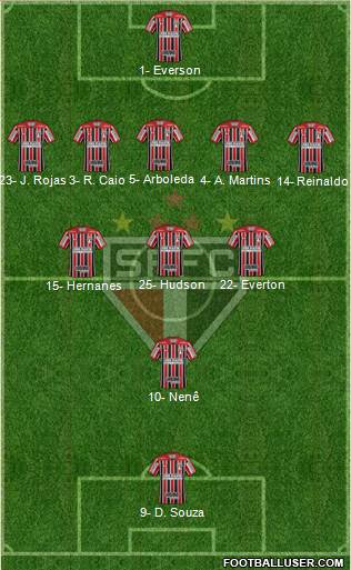 São Paulo FC Formation 2018