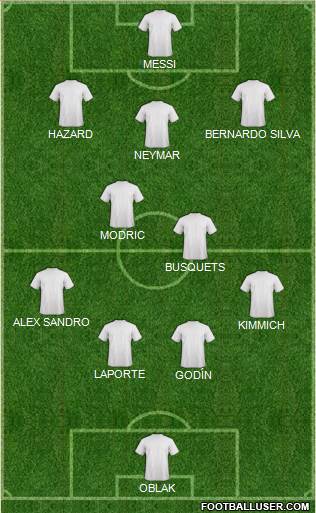 Dream Team Formation 2018