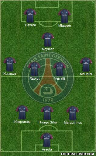 Paris Saint-Germain Formation 2018