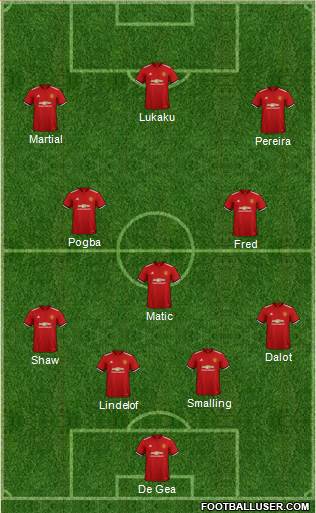 Manchester United Formation 2018