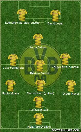 Borussia Dortmund Formation 2018