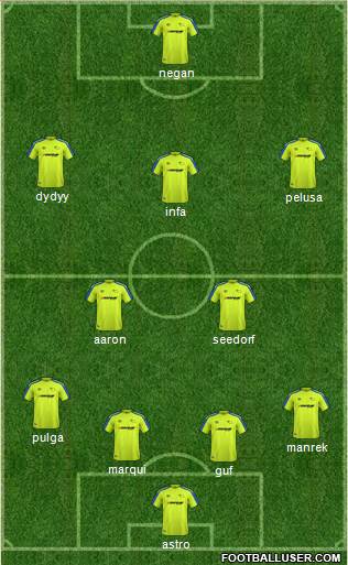 Derby County Formation 2018