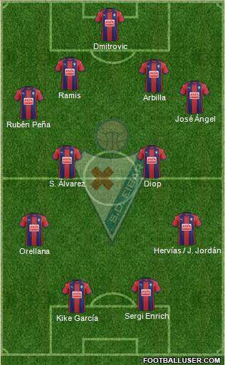 S.D. Eibar S.A.D. football formation