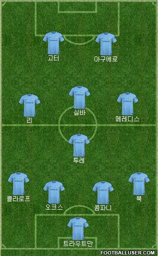 Manchester City Formation 2018