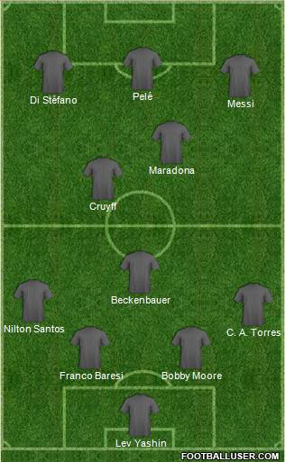 Dream Team Formation 2018