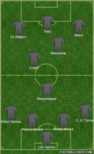 Dream Team Formation 2018