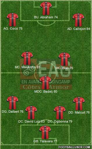 En Avant de Guingamp 4-3-3 football formation