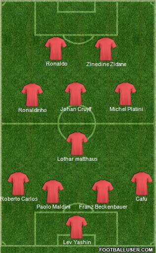 Fifa Team Formation 2018