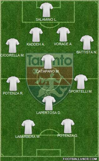 Taranto Formation 2018
