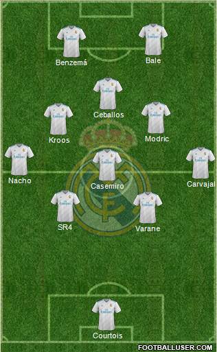 Real Madrid C.F. Formation 2018