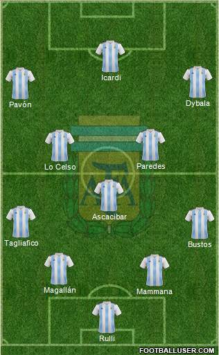 Argentina Formation 2018